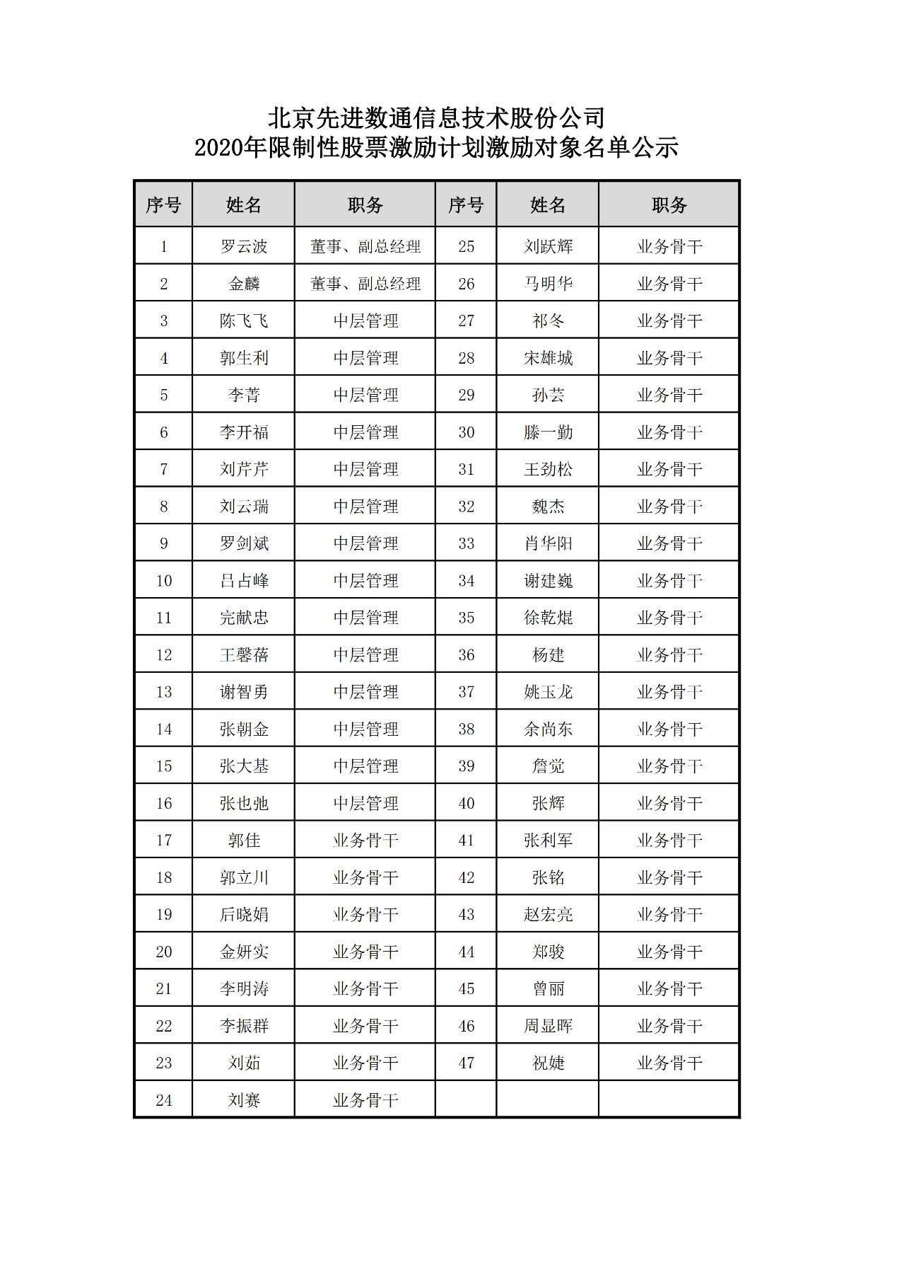 918搏天堂(中国)人生就是搏