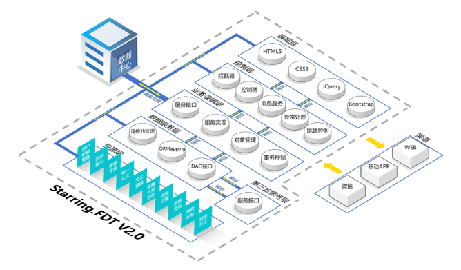 918搏天堂(中国)人生就是搏