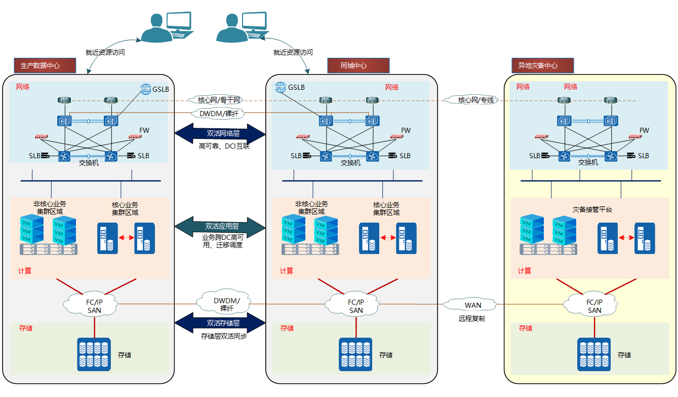 918搏天堂(中国)人生就是搏