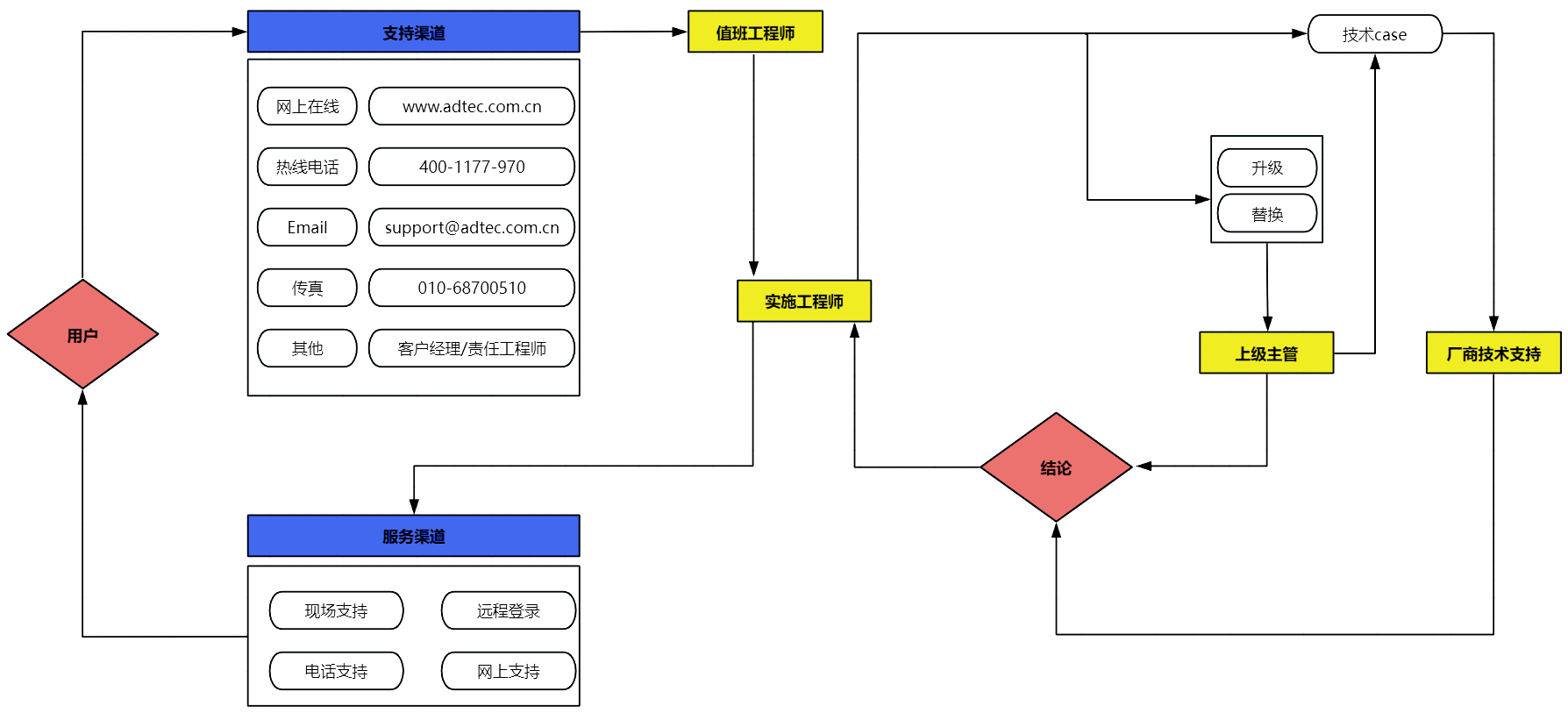 918搏天堂(中国)人生就是搏