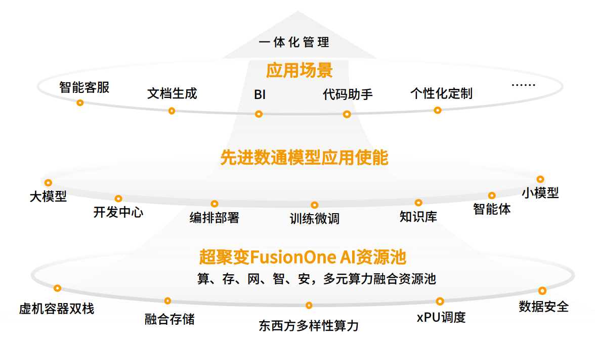 918搏天堂(中国)人生就是搏